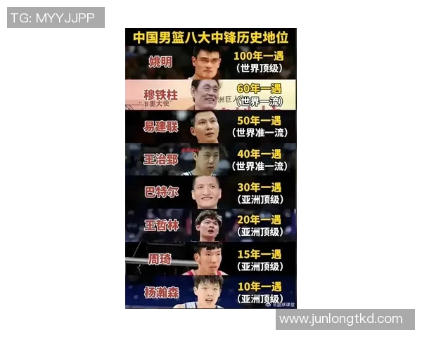 姚明的扣篮传奇：从篮球巨星到扣篮王的辉煌之路