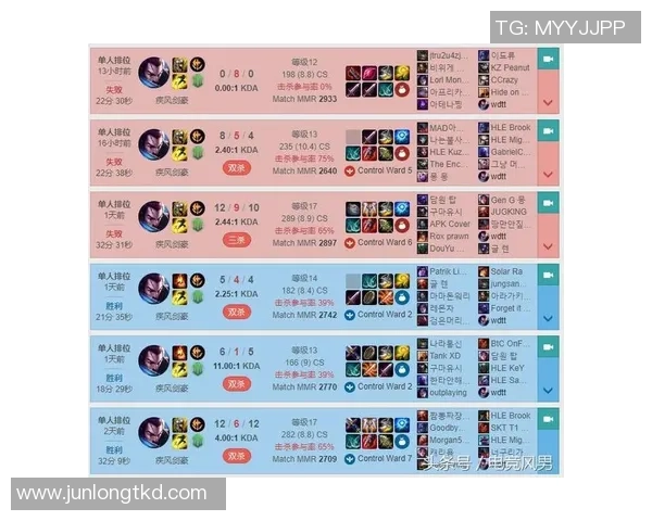 英雄联盟最新战队排名揭晓IG强势领跑TOP10榜单分析